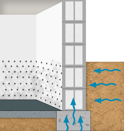 kewabo® deutschland gmbh memmingen flächensperre