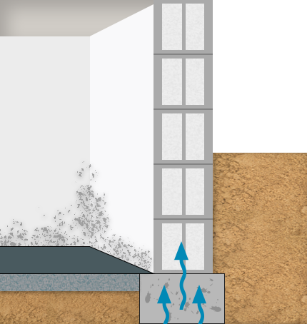 kewabo® deutschland gmbh memmingen horizontalsperre