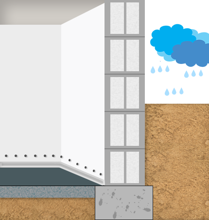 Wand-Boden-Anschluss 6 hohlkehle wand-boden-anschluss